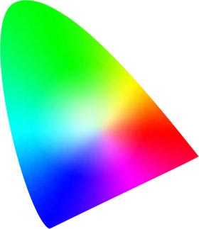 kleurprofiel